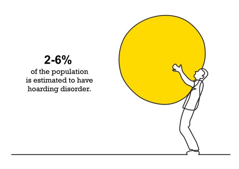 Hoarding Disorder Statistic